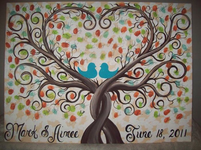 Arbol de firmas