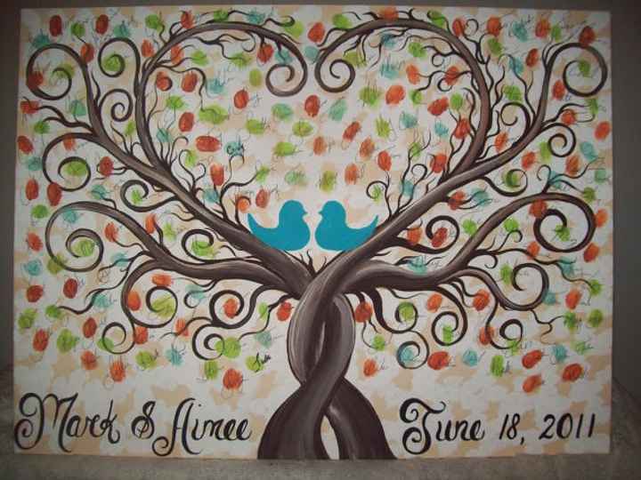 Arbol de firmas
