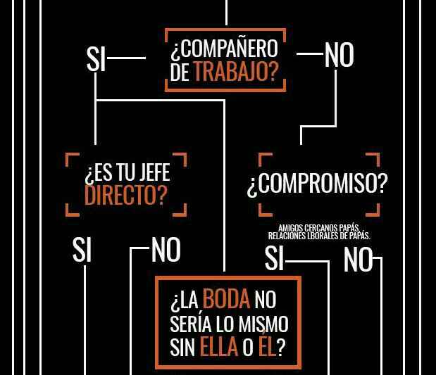  Tips  a quien invitar a la boda? - 3