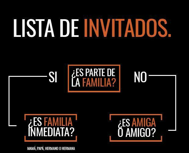  Tips  a quien invitar a la boda? - 1