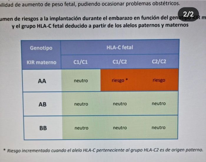 Resultados kir y Hla_c , Ayuda!! - 1
