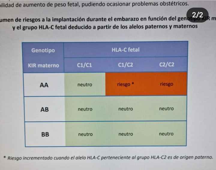 Problemas de implantación - 1