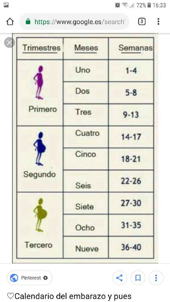 Futuras mamás enero 2019 - 1