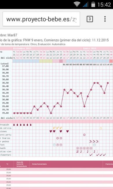 Decálogo de las gráficas de temperatura basal - 1