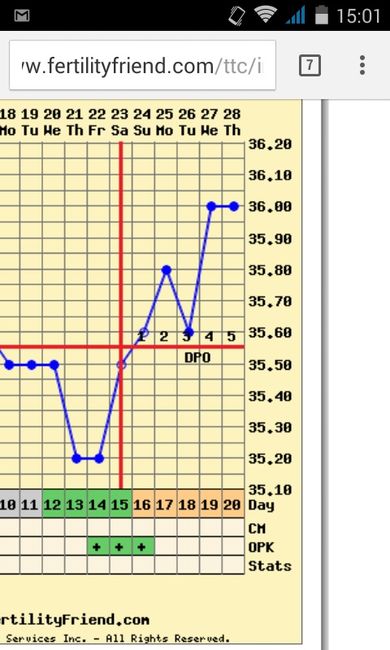 Decálogo de las gráficas de temperatura basal - 1