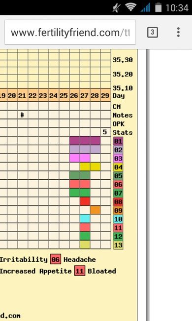 Resuelvo dudas con las gráficas de temperatura - 1