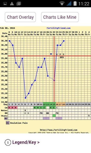 Decálogo de las gráficas de temperatura basal - 1