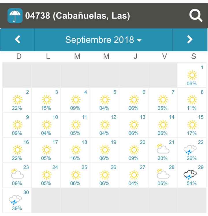 Cabañuelas abril 2018? - 2