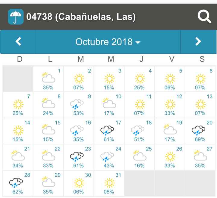 Cabañuelas abril 2018? - 3