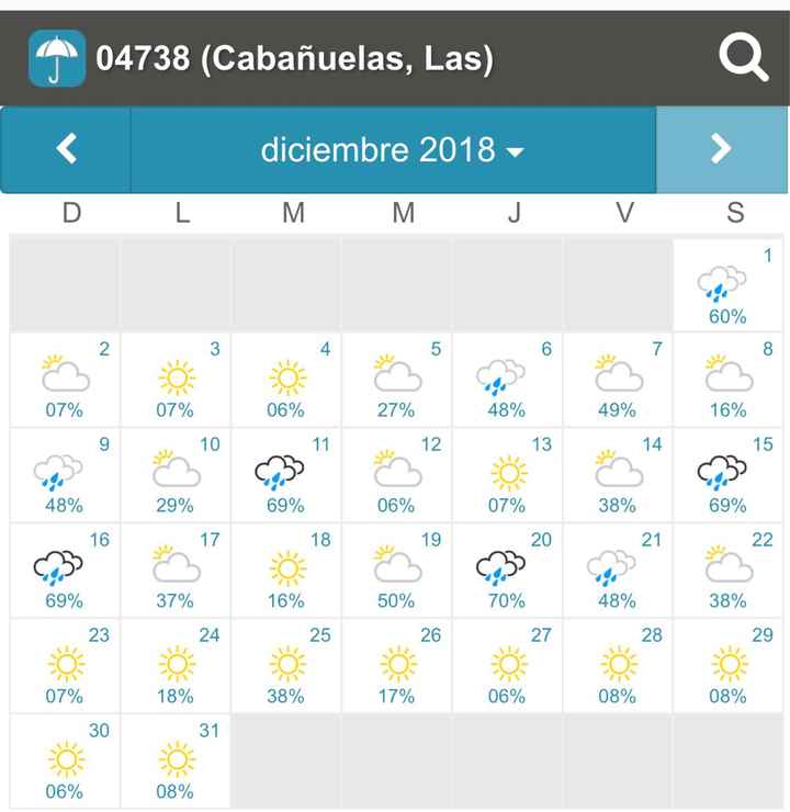 Cabañuelas abril 2018? - 5