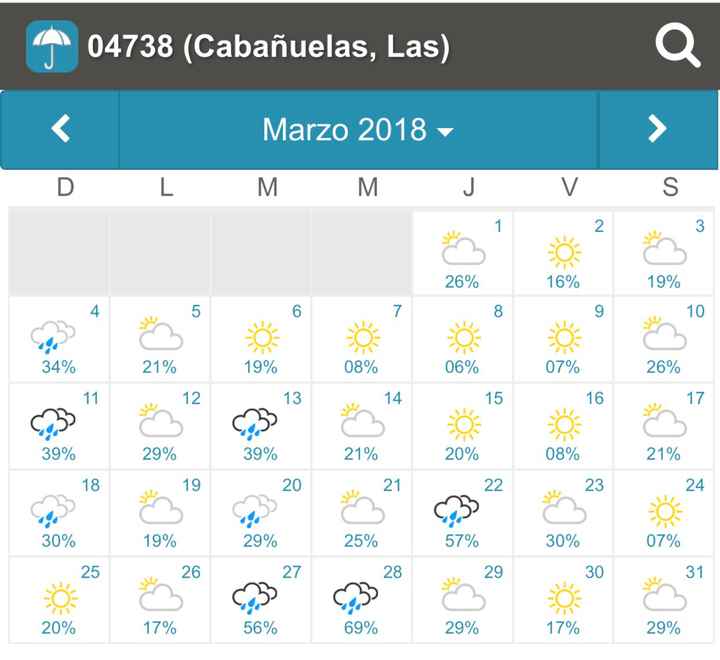 Cabañuelas abril 2018? - 1