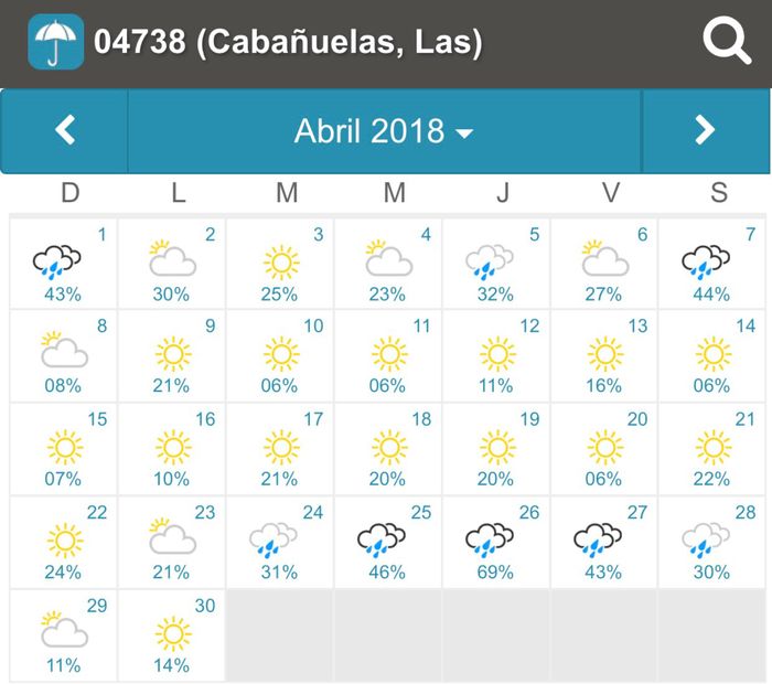 Cabañuelas abril 2018? - 1