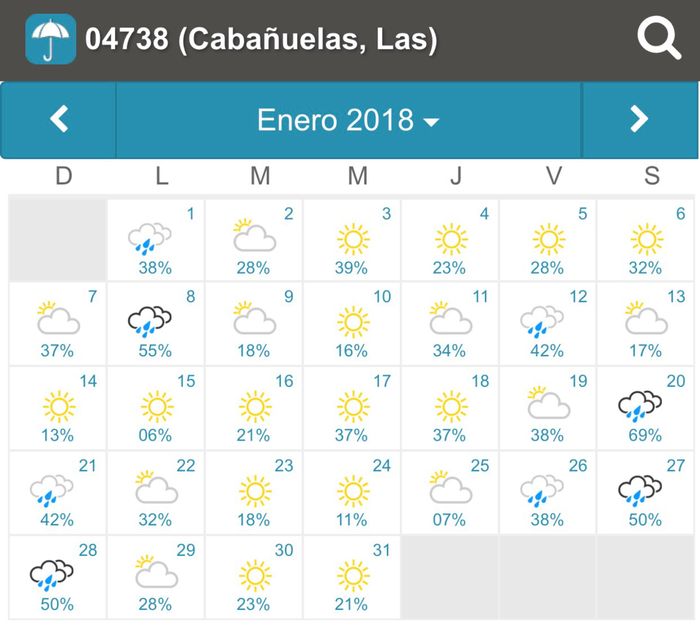 Cabañuelas abril 2018? - 1