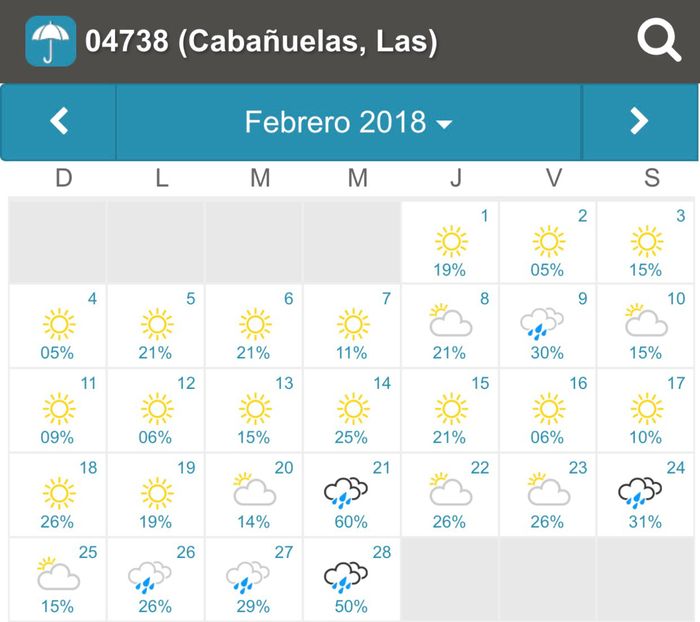 Cabañuelas abril 2018? - 2