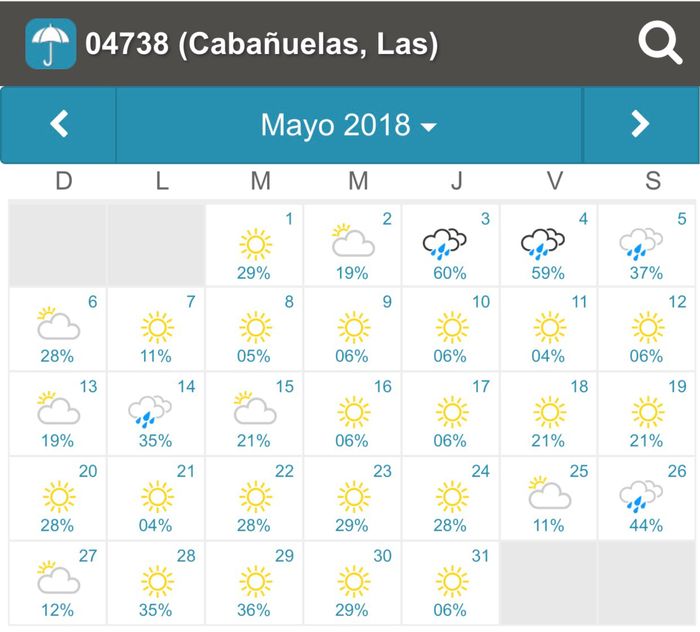 Cabañuelas abril 2018? - 3