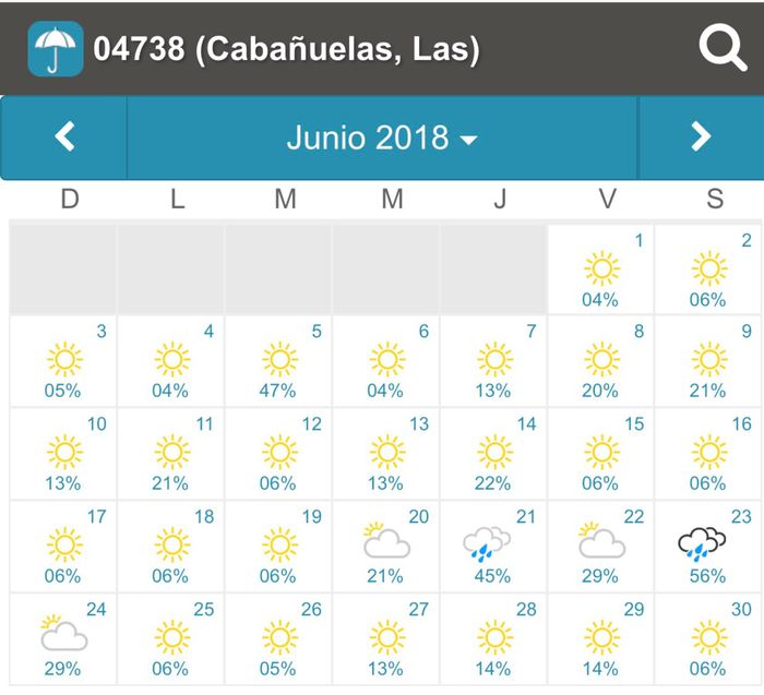 Cabañuelas abril 2018? - 5