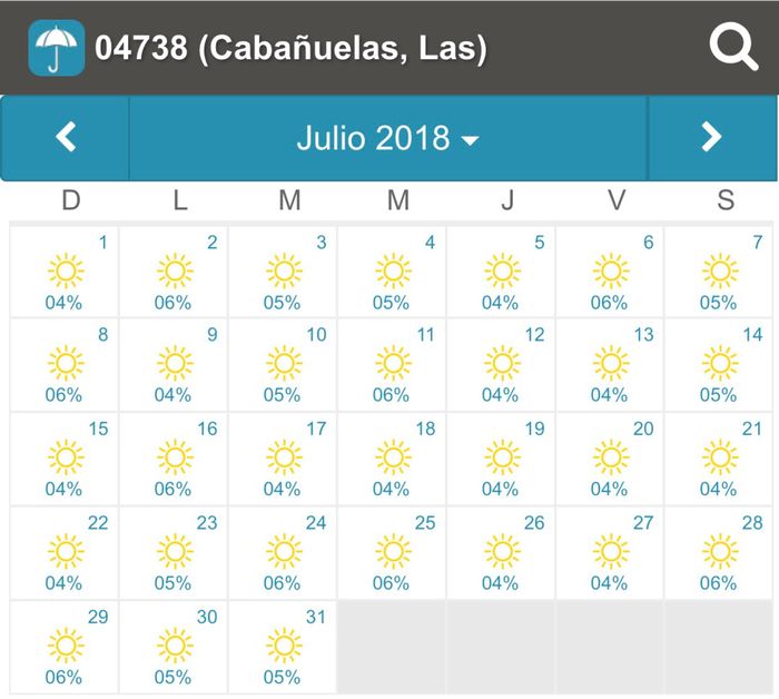 Cabañuelas abril 2018? - 6