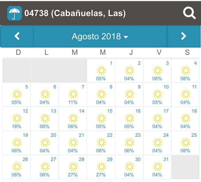 Cabañuelas abril 2018? - 1