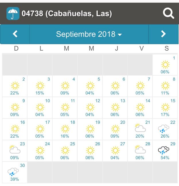 Cabañuelas abril 2018? - 2