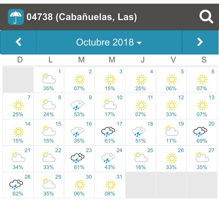 Cabañuelas abril 2018? - 3