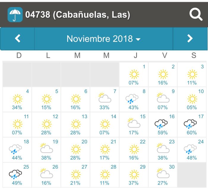 Cabañuelas abril 2018? - 4