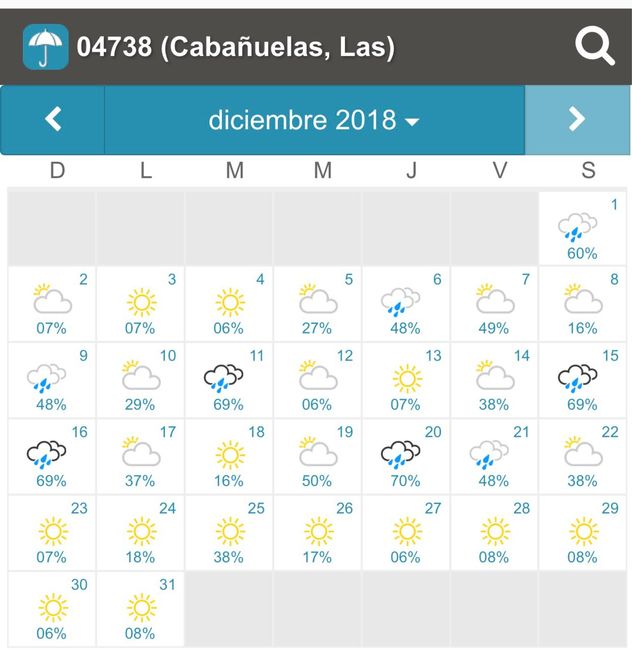 Cabañuelas abril 2018? - 5