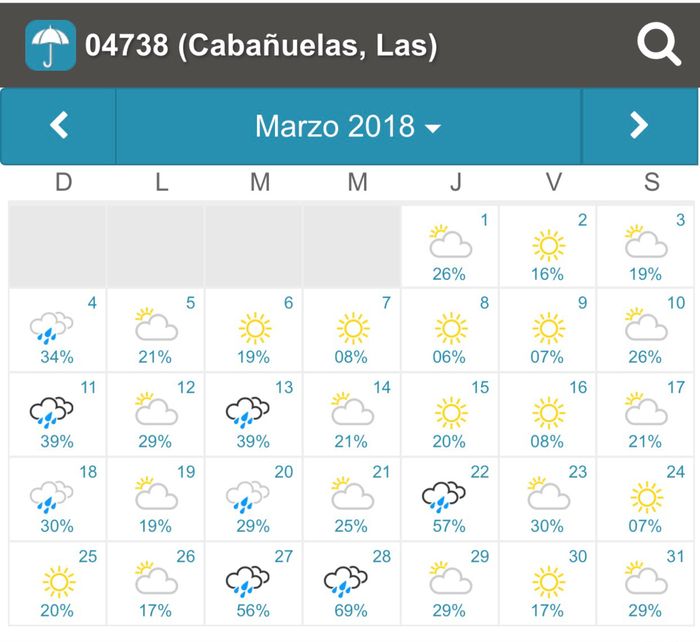 Cabañuelas abril 2018? - 1