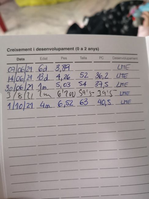 Bebe que pierde peso sin síntomas 😅 1
