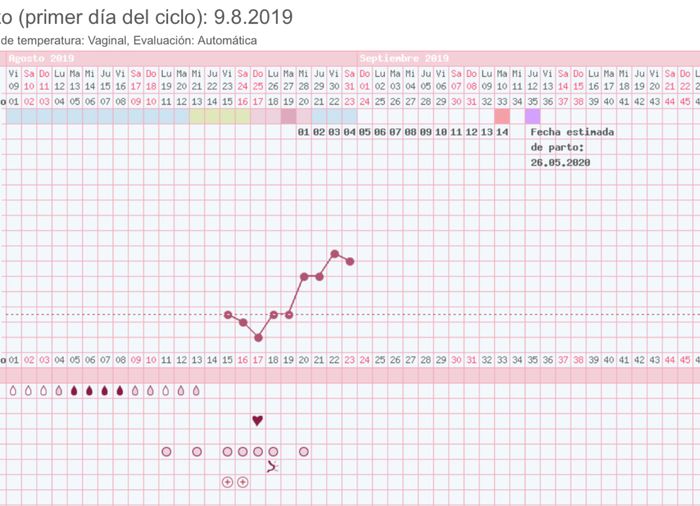 Buscadoras de Septiembre 2019 - 1