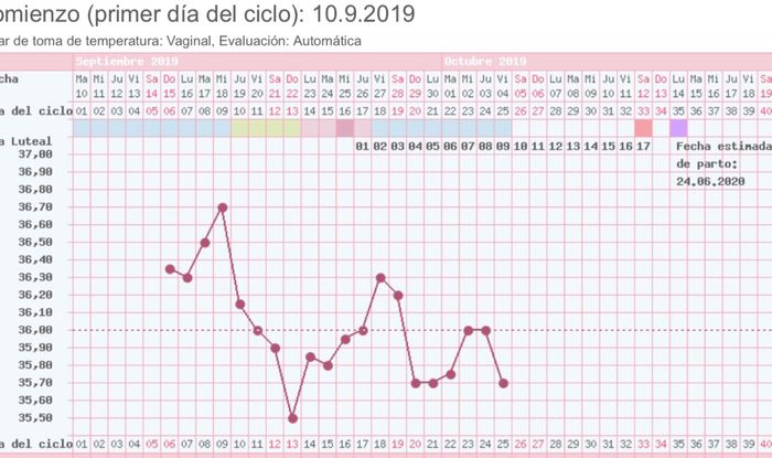 Buscadoras octubre 2019 2