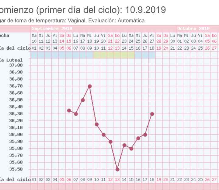 Buscadoras de Septiembre 2019 - 1
