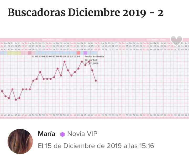 buscadoras febrero 2020 - 1