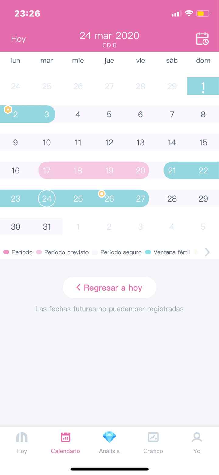Buscadoras Marzo 2020 - 2