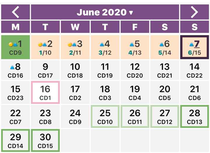 buscadoras de junio 2020🍀🍀 - 2