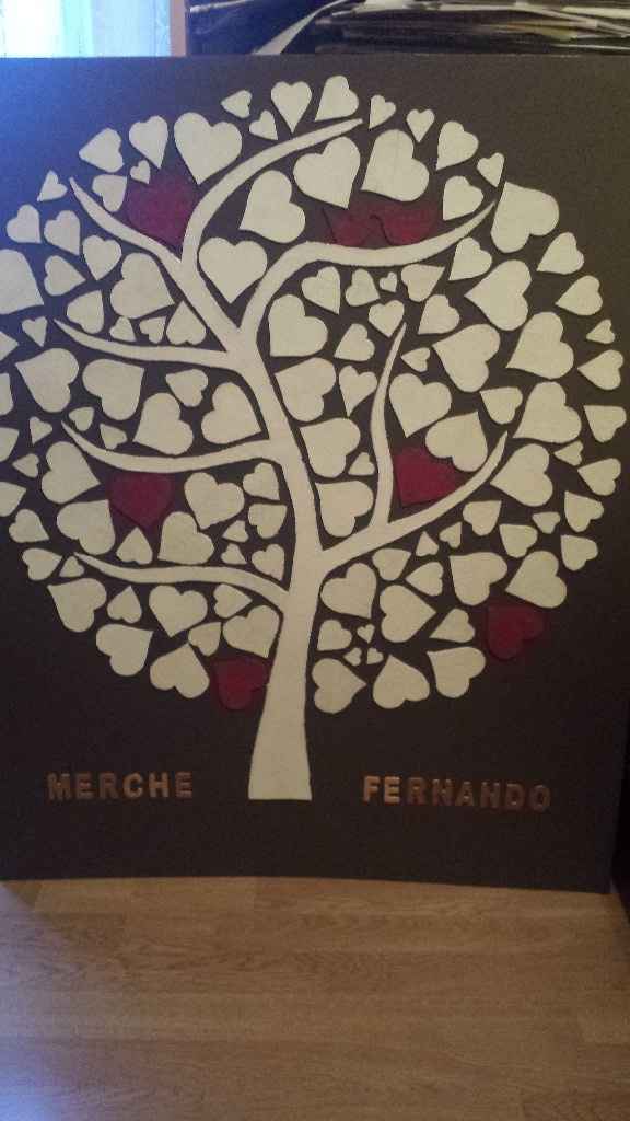arbol de firmas
