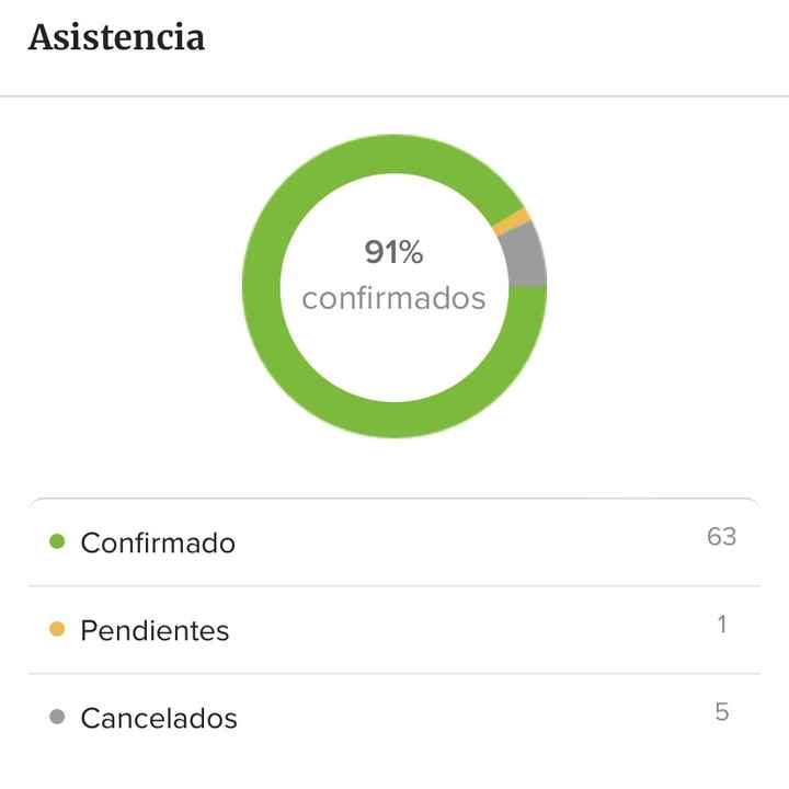 Asistencia (27 días) - 1