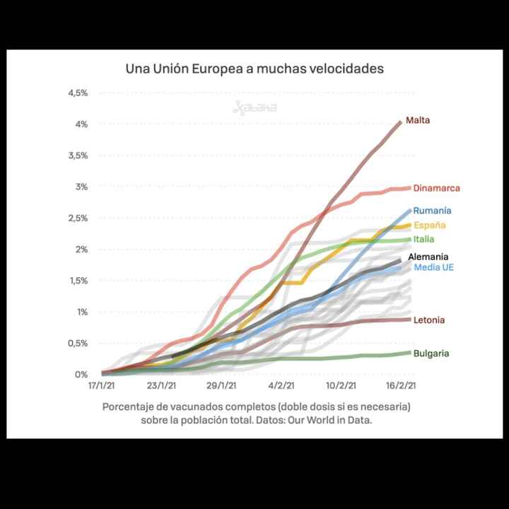 Bodas UK junio sin restricciones de aforo - 1