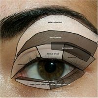 Dudas con las sombras de los ojos - 1