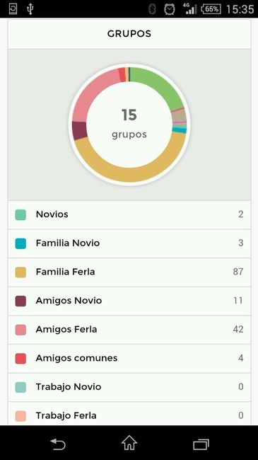 Como organizar mesas - 2