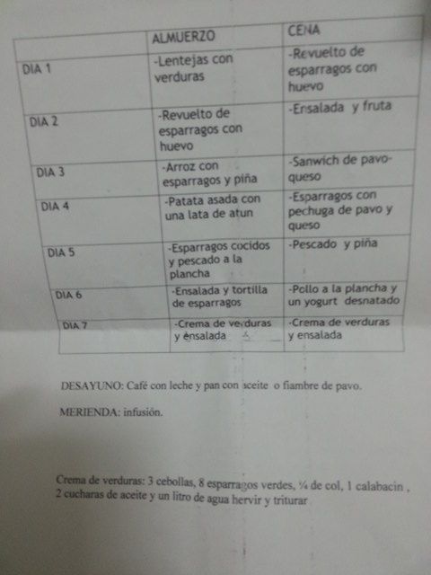 Juntas podemos perder peso - 1
