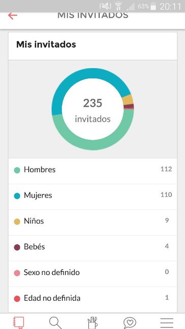 Mirían mi lista de invitados 1