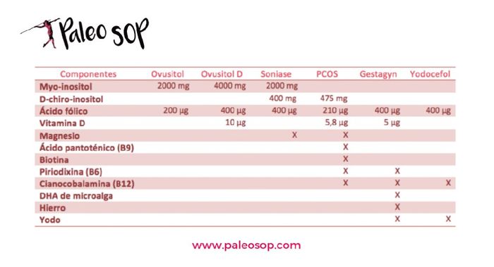 sop y búsqueda de embarazo: pcos y otros suplementos - 1