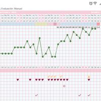 Experta en gráficas Temp. Basal - 1