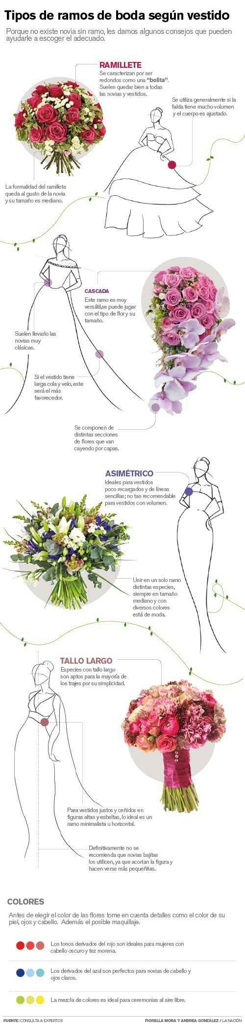 Tipos de ramo según vestido