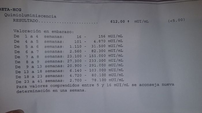Pruebas Abortos de Repetición - 1