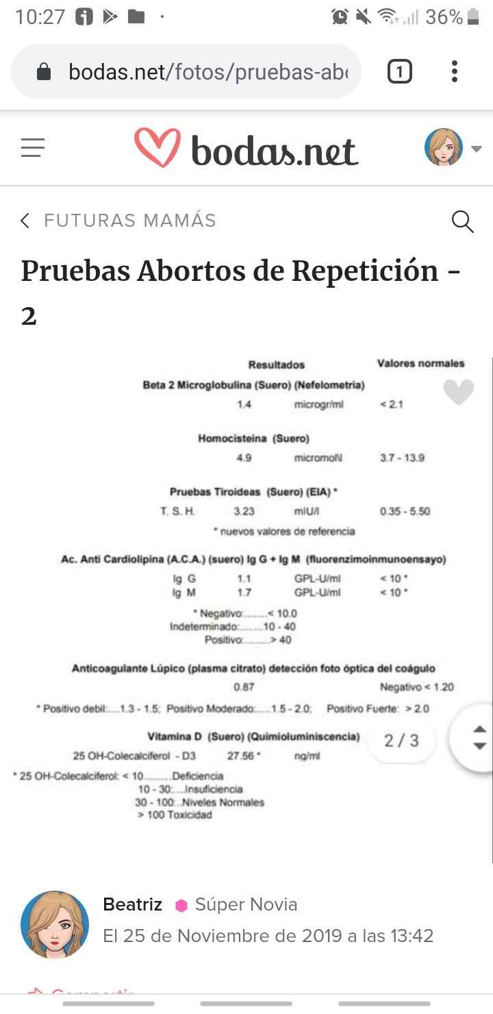 Pruebas Abortos de Repetición 4