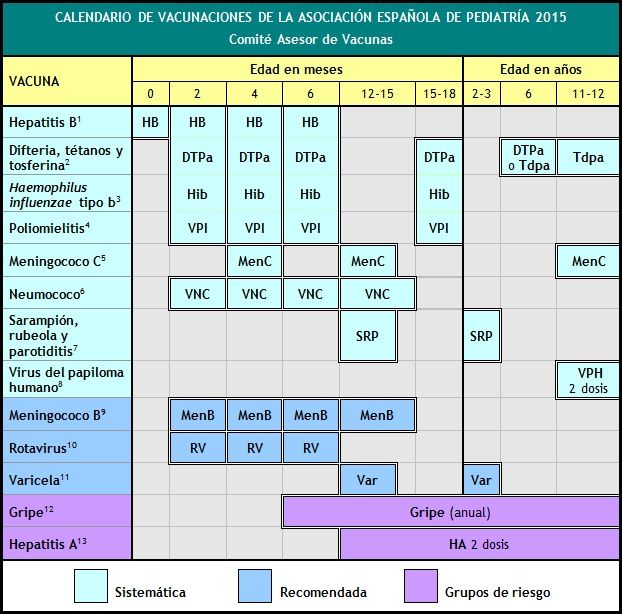 calendario vacunas