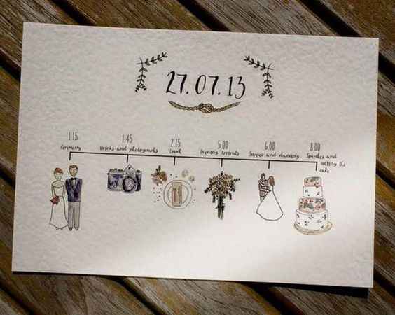 Invitaciones de boda timeline