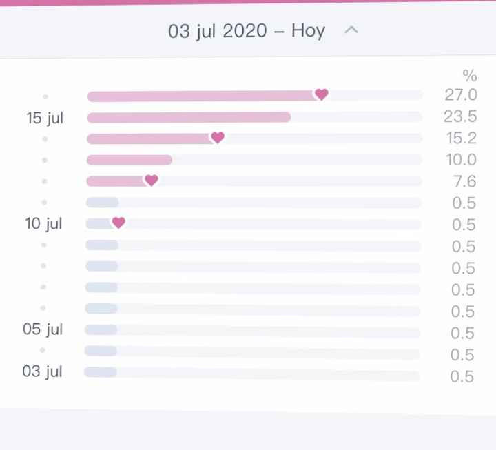 Buscadoras Julio 2020 ♥️ - 1