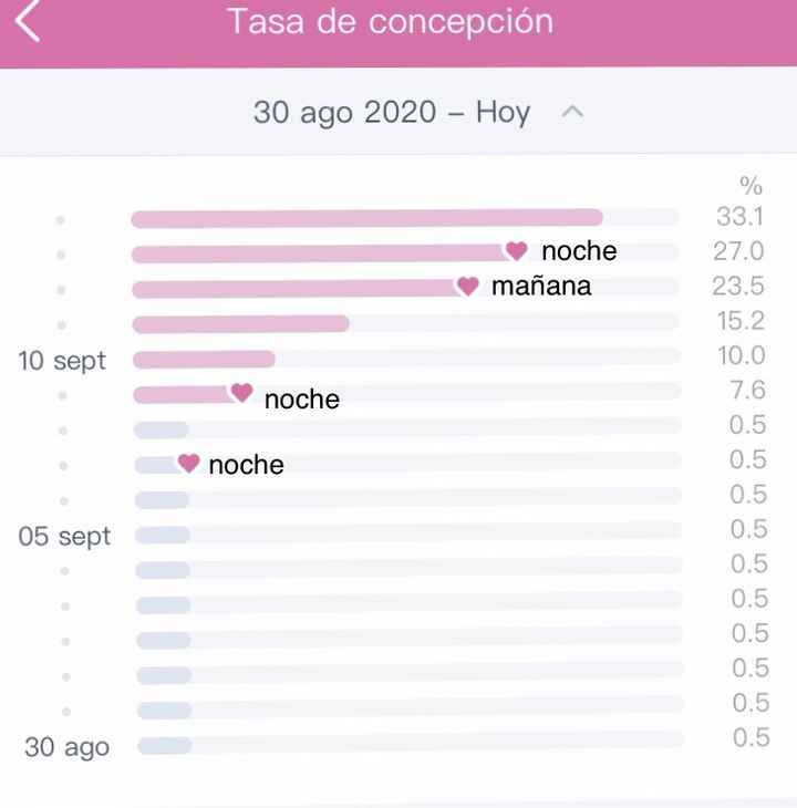 Buscadoras Septiembre 2020. 💕 - 1